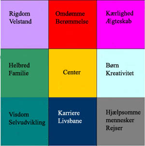 Bagua Nytårsbagua